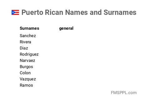 popular puerto rican last names|unique puerto rican last names.